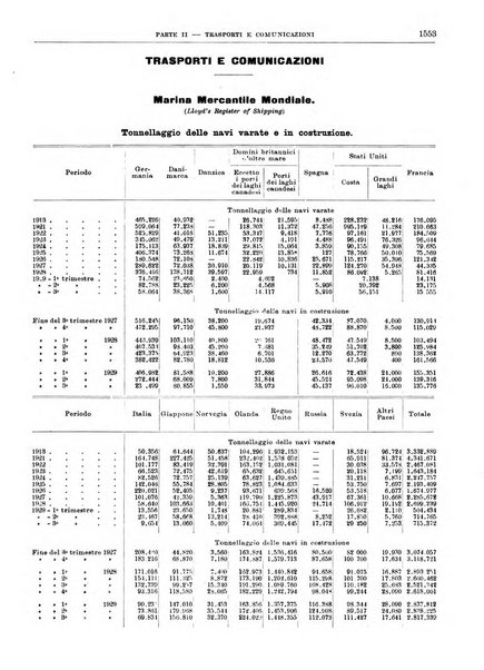 Bollettino di notizie economiche