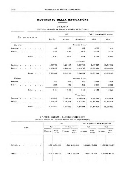 Bollettino di notizie economiche