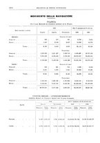 giornale/RML0025821/1929/unico/00001604