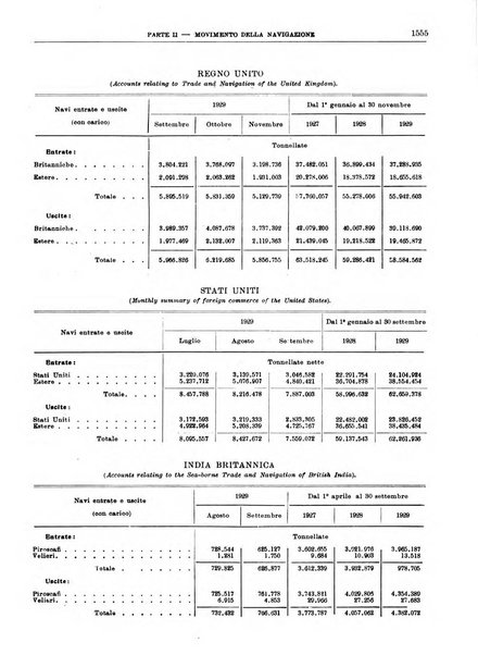 Bollettino di notizie economiche