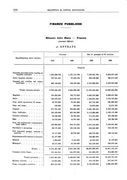 Bollettino di notizie economiche