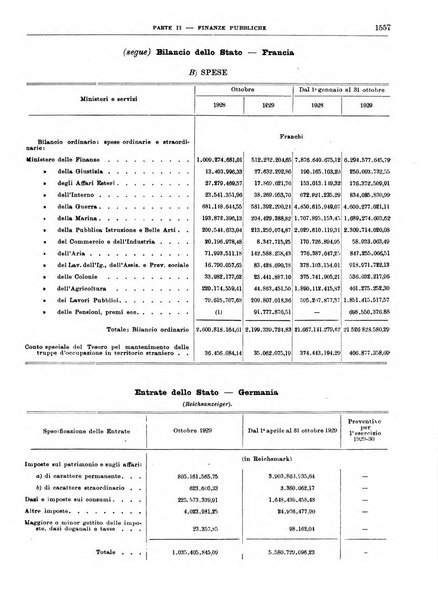 Bollettino di notizie economiche