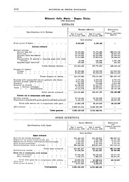 Bollettino di notizie economiche