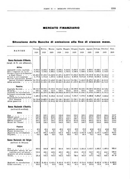 Bollettino di notizie economiche