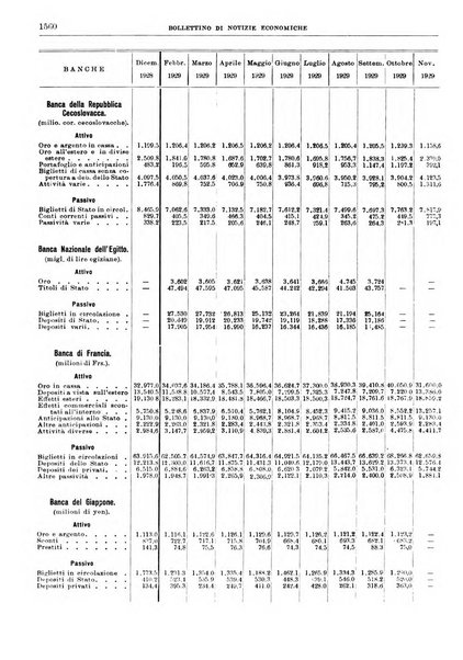 Bollettino di notizie economiche