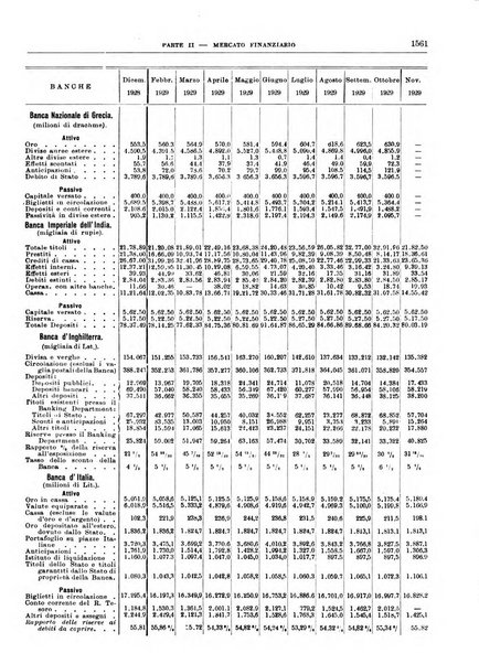 Bollettino di notizie economiche