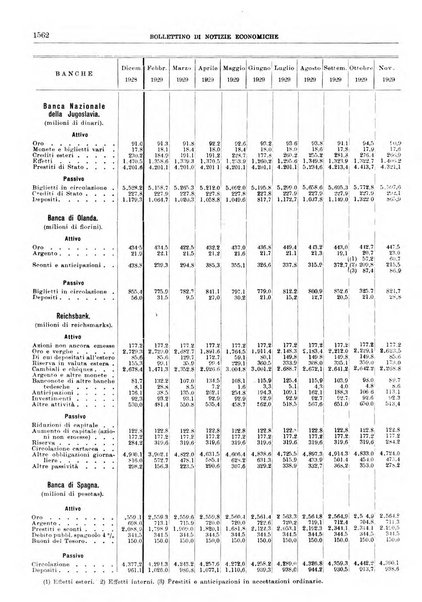 Bollettino di notizie economiche