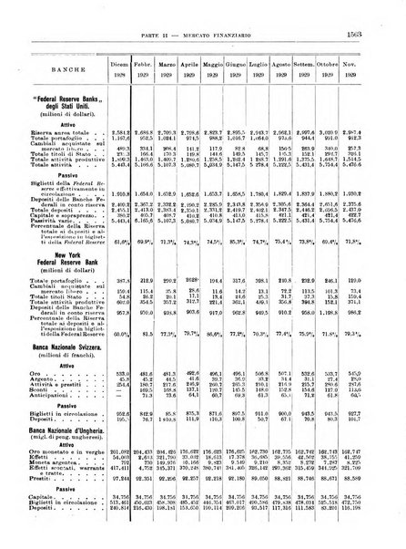 Bollettino di notizie economiche