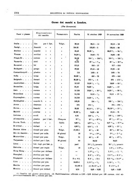 Bollettino di notizie economiche