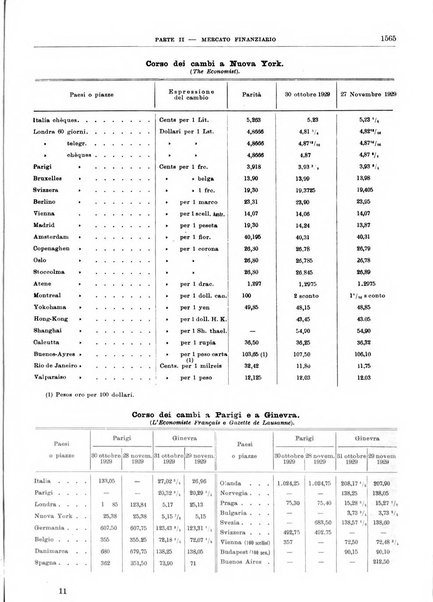 Bollettino di notizie economiche