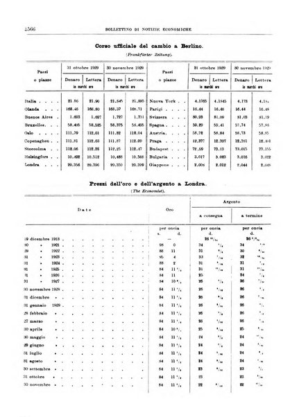 Bollettino di notizie economiche