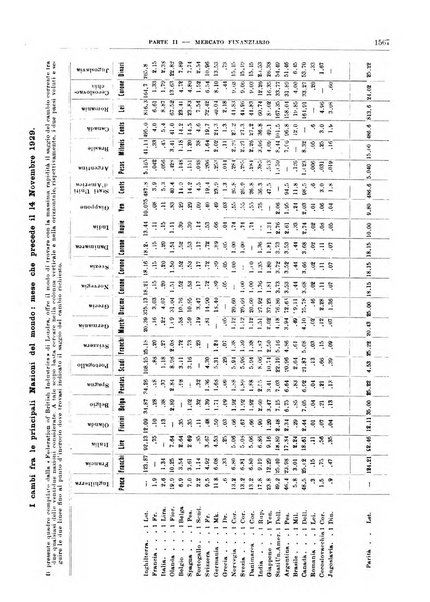 Bollettino di notizie economiche