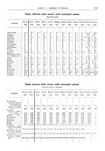 Bollettino di notizie economiche