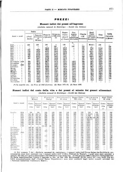 Bollettino di notizie economiche