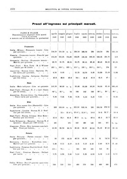 Bollettino di notizie economiche