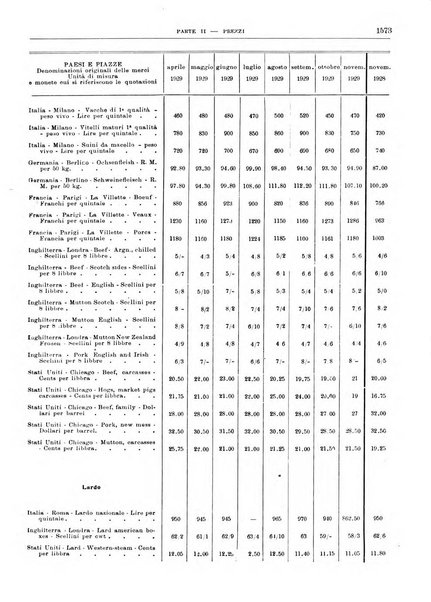 Bollettino di notizie economiche