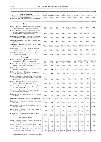 Bollettino di notizie economiche