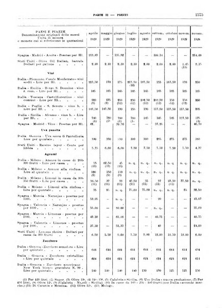 Bollettino di notizie economiche