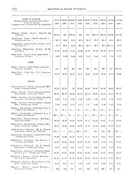 Bollettino di notizie economiche