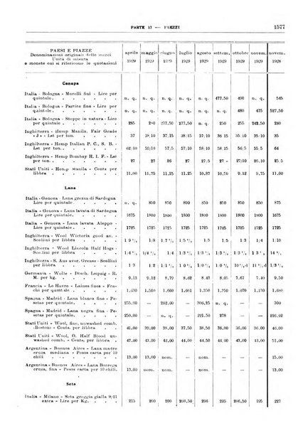 Bollettino di notizie economiche