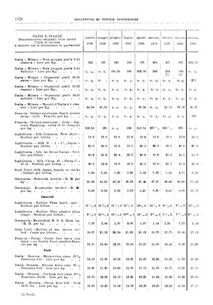 Bollettino di notizie economiche