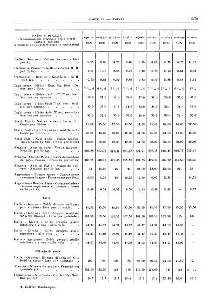 Bollettino di notizie economiche