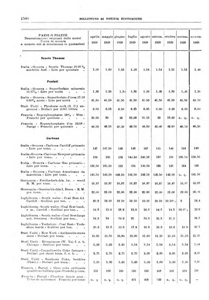 Bollettino di notizie economiche