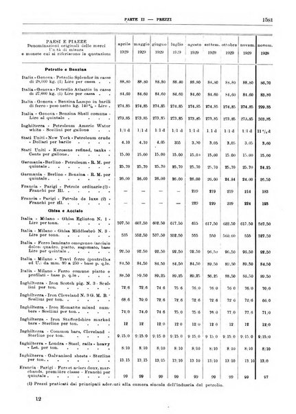 Bollettino di notizie economiche