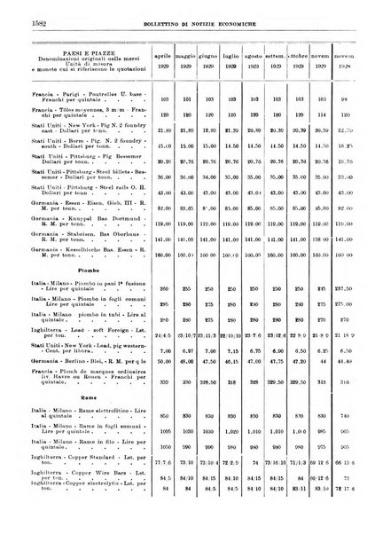 Bollettino di notizie economiche