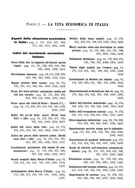 Bollettino di notizie economiche