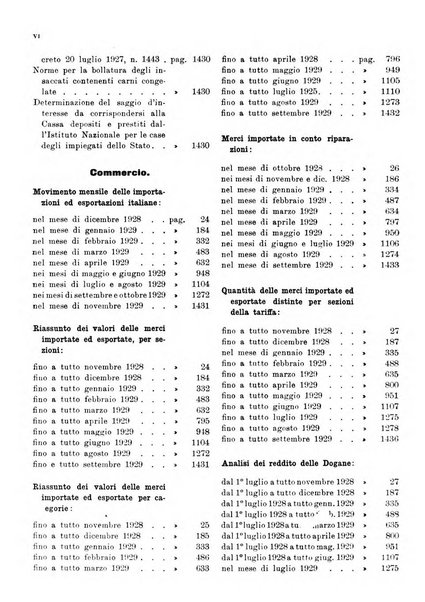 Bollettino di notizie economiche