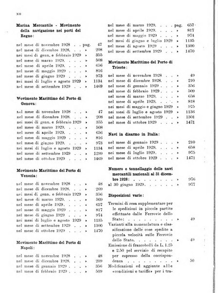 Bollettino di notizie economiche