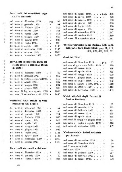 Bollettino di notizie economiche