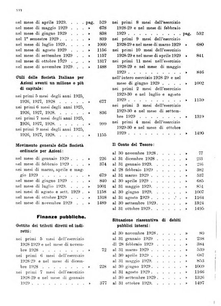 Bollettino di notizie economiche