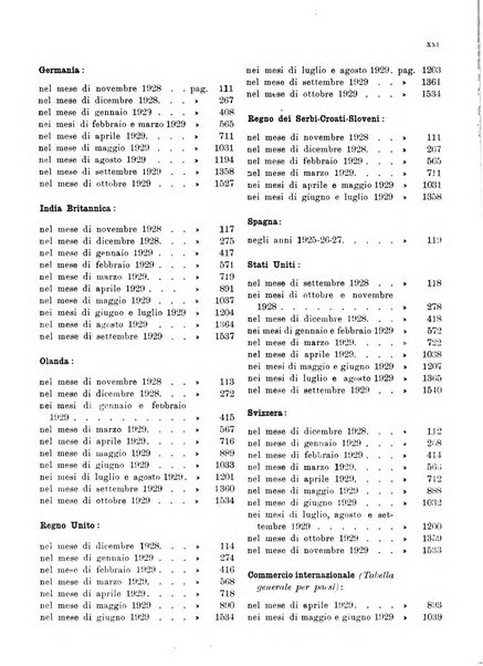 Bollettino di notizie economiche