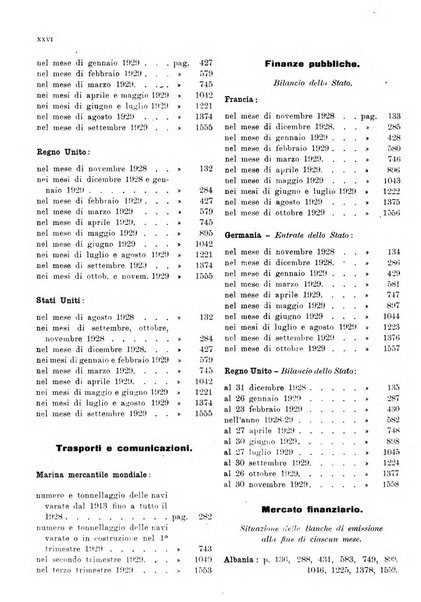 Bollettino di notizie economiche