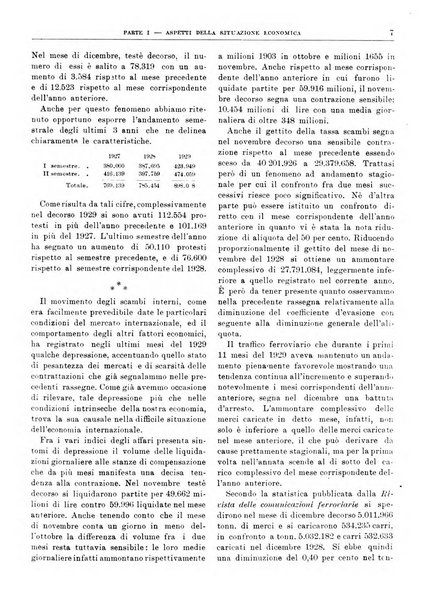 Bollettino di notizie economiche