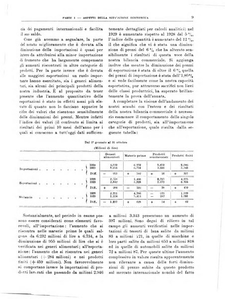 Bollettino di notizie economiche