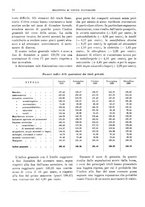 giornale/RML0025821/1930/unico/00000018