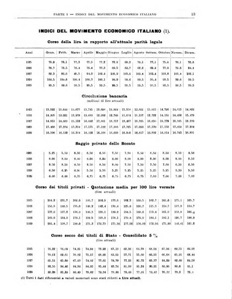 Bollettino di notizie economiche