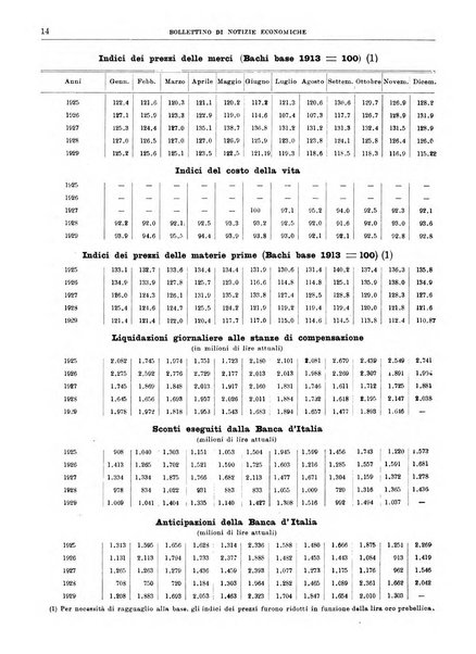 Bollettino di notizie economiche