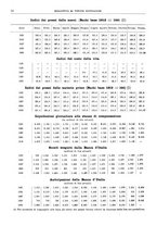 giornale/RML0025821/1930/unico/00000020