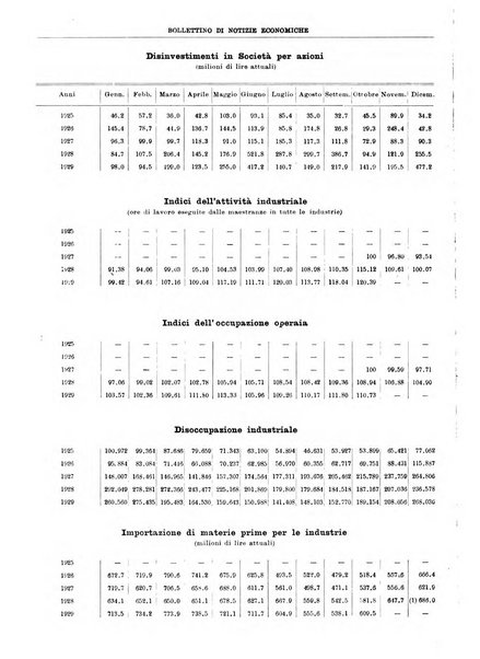 Bollettino di notizie economiche