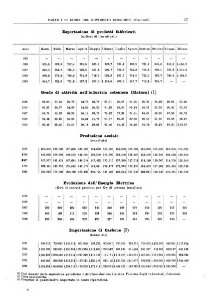 Bollettino di notizie economiche