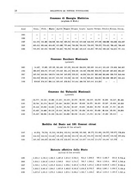 Bollettino di notizie economiche