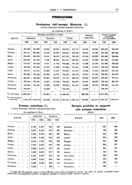 Bollettino di notizie economiche