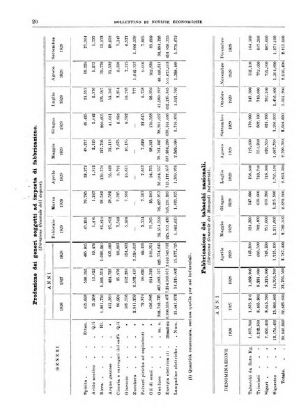 Bollettino di notizie economiche