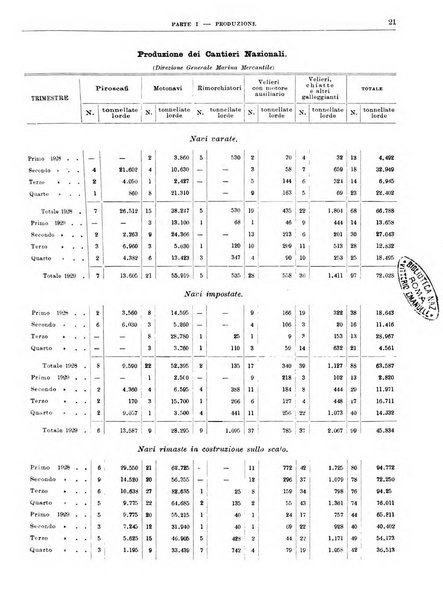 Bollettino di notizie economiche