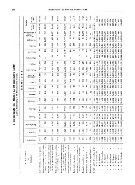 Bollettino di notizie economiche