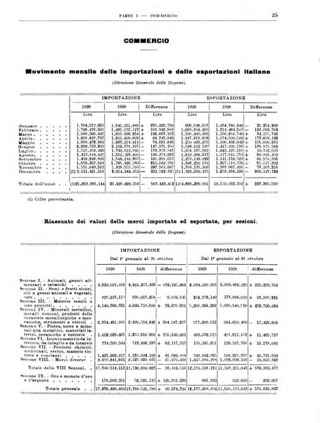 Bollettino di notizie economiche